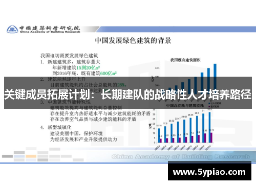 关键成员拓展计划：长期建队的战略性人才培养路径